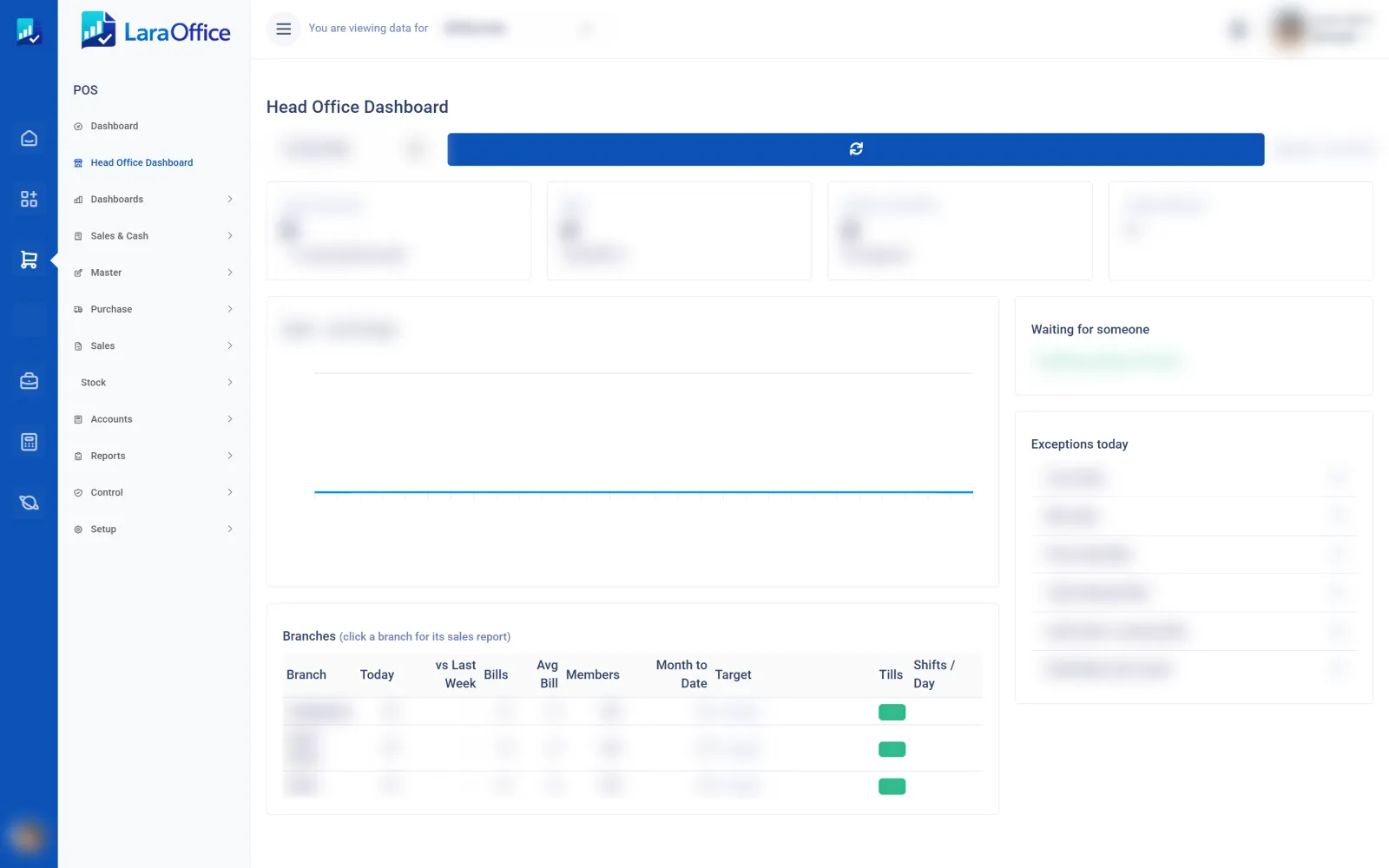 LaraOffice head office dashboard with branch sales and exceptions