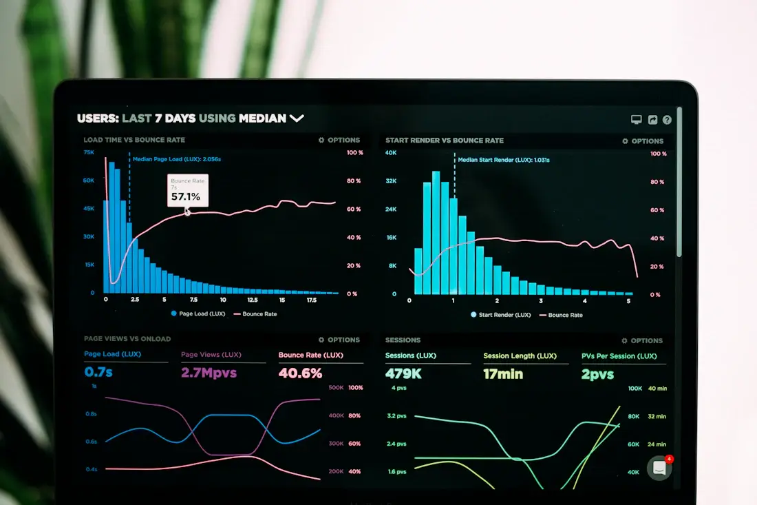 Business analytics dashboard and data visualizations